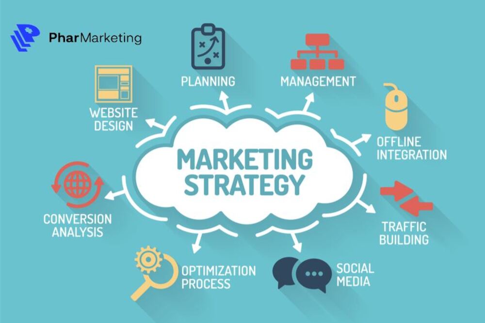 Chiến lược Marketing bao hàm kế hoạch tiếp thị tổng thể của doanh nghiệp